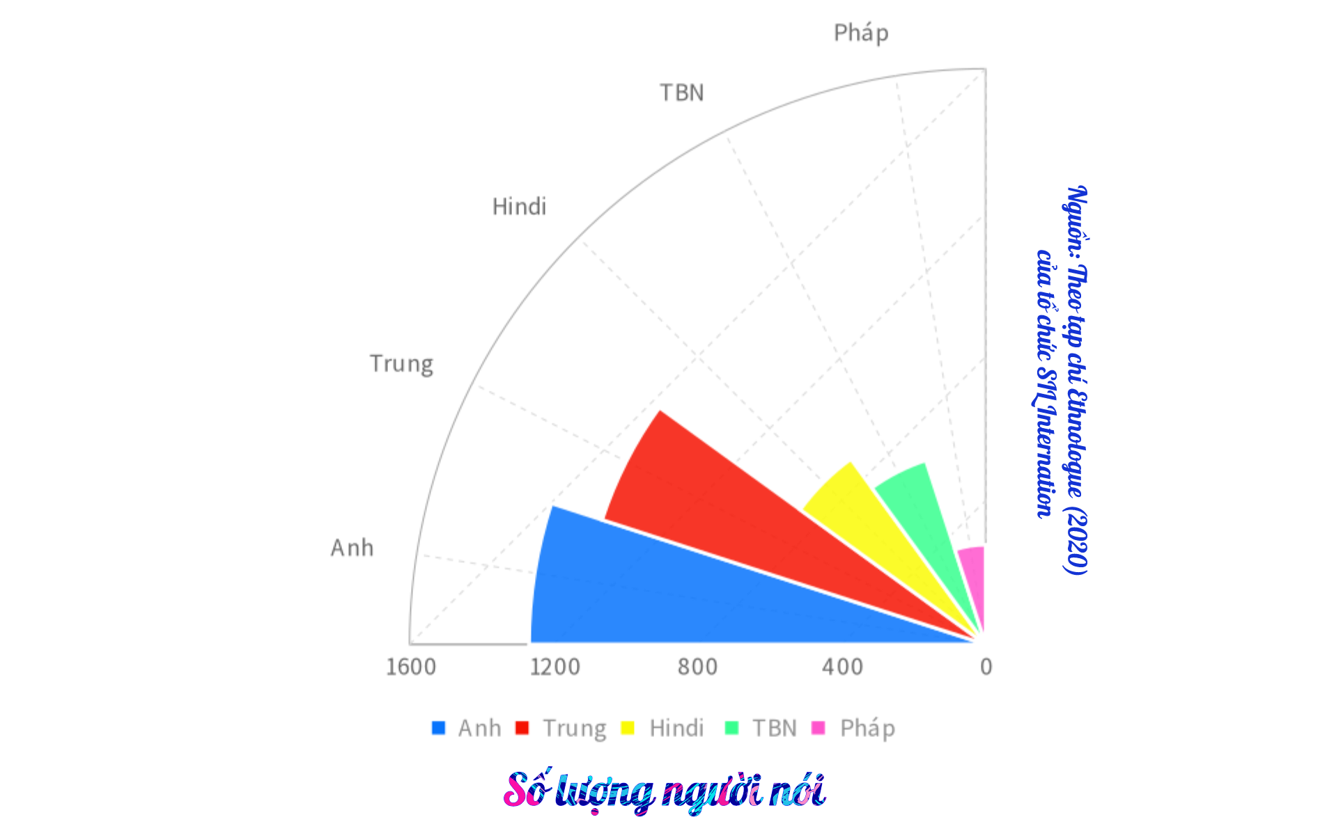 TẠI SAO BẠN NÊN HỌC TIẾNG TRUNG?